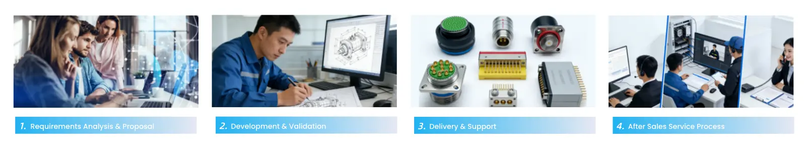 Customization Process