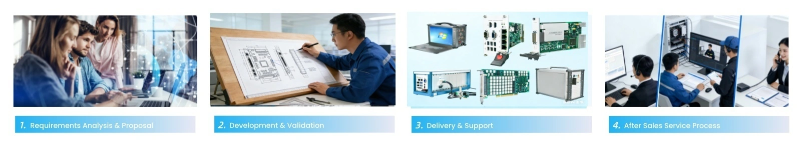 Customization Process 