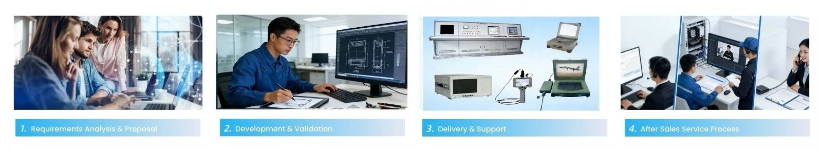 Customization Process Customization Process