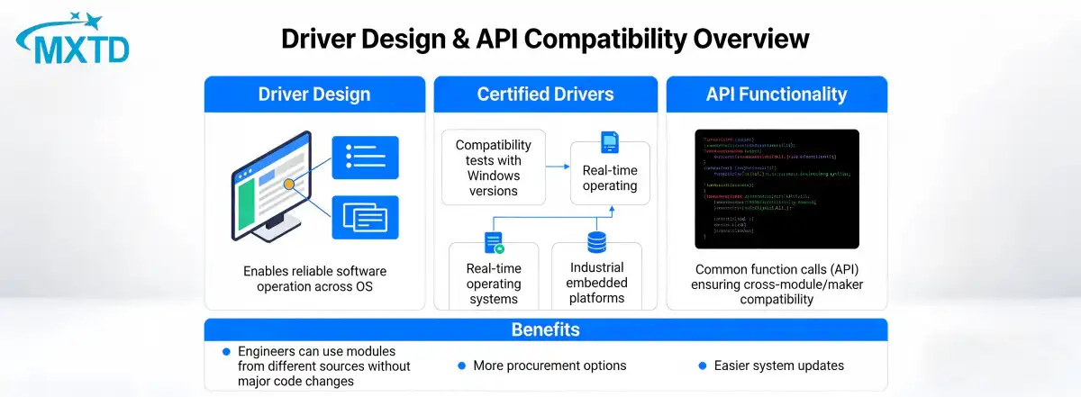 NI-compatible PXIe 64-channel digital I O module 