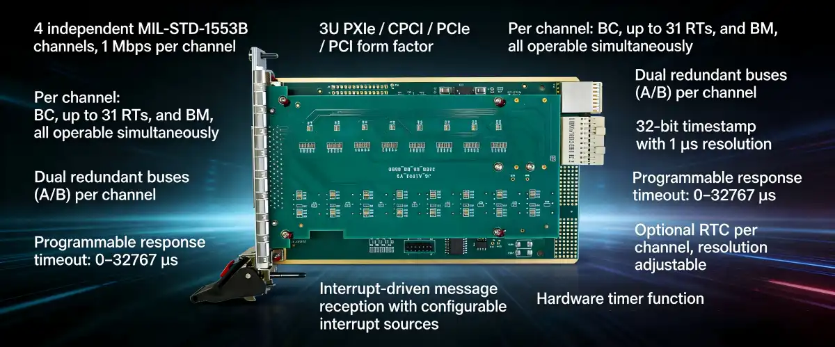MIL-STD-1553B Test Card
