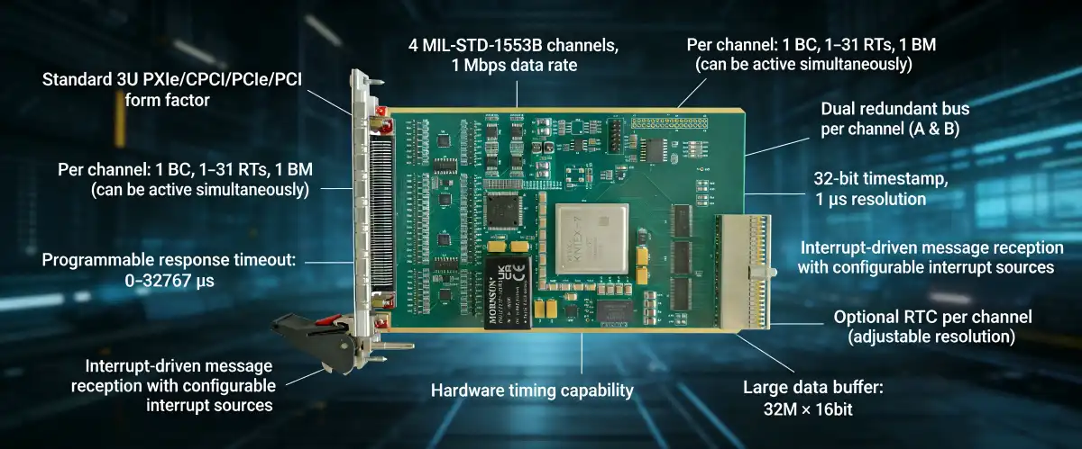 PXIe data acquisition systems PXIe data acquisition systems