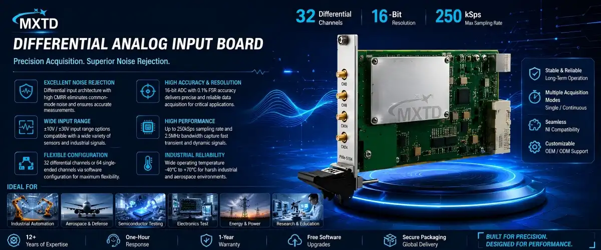 96-Channel Discrete Input Module 96-Channel Discrete Input Module