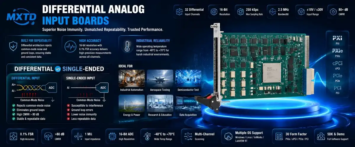 Input Board Input Board