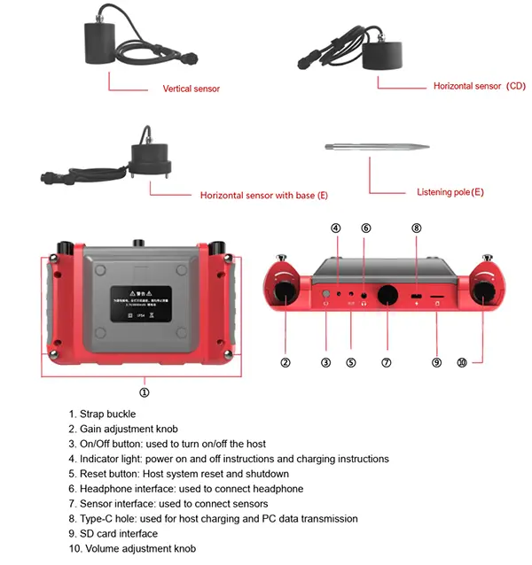 UT662 series water leak device