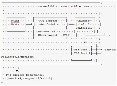 NI-PXIe-8301-Remote Control Module
