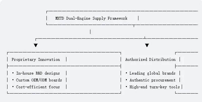 MXTD-Company-1