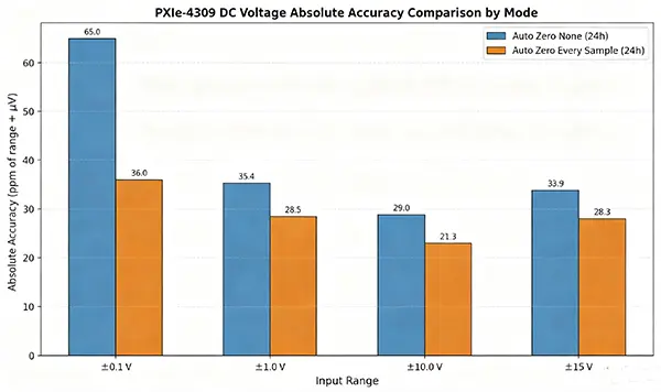 NI PXIe-4309-xi2-1 NI PXIe-4309-xi2-1