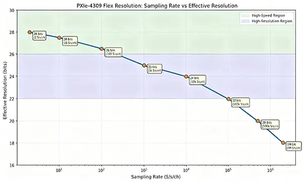 NI PXIe-4309-xi1-1