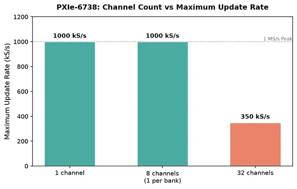 NI PXIe-6738 xi2-1 NI PXIe-6738 xi2-1